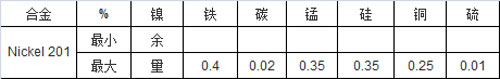 Nickel201�Ļ��W(xu��)�ɷ�