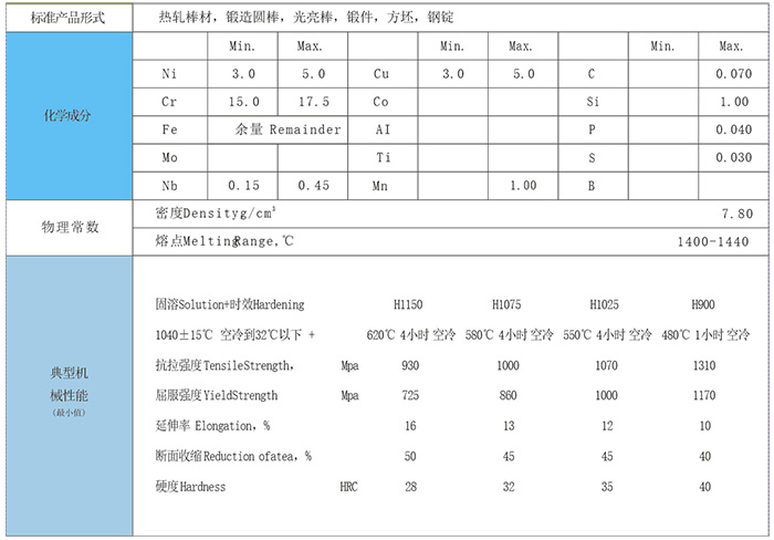 17-4PH�R���w����Ӳ�����P䓰���